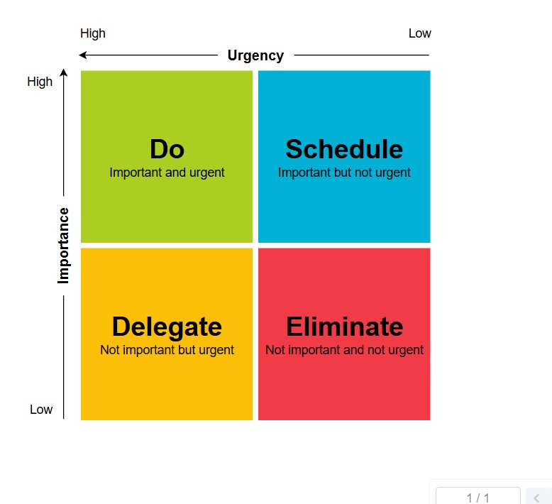 Understanding the Eisenhower Matrix for Effective Decision-Making