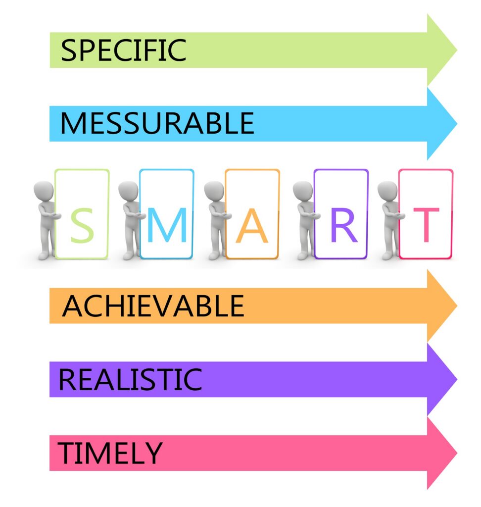 Multi coloured diagram explaining SMART
