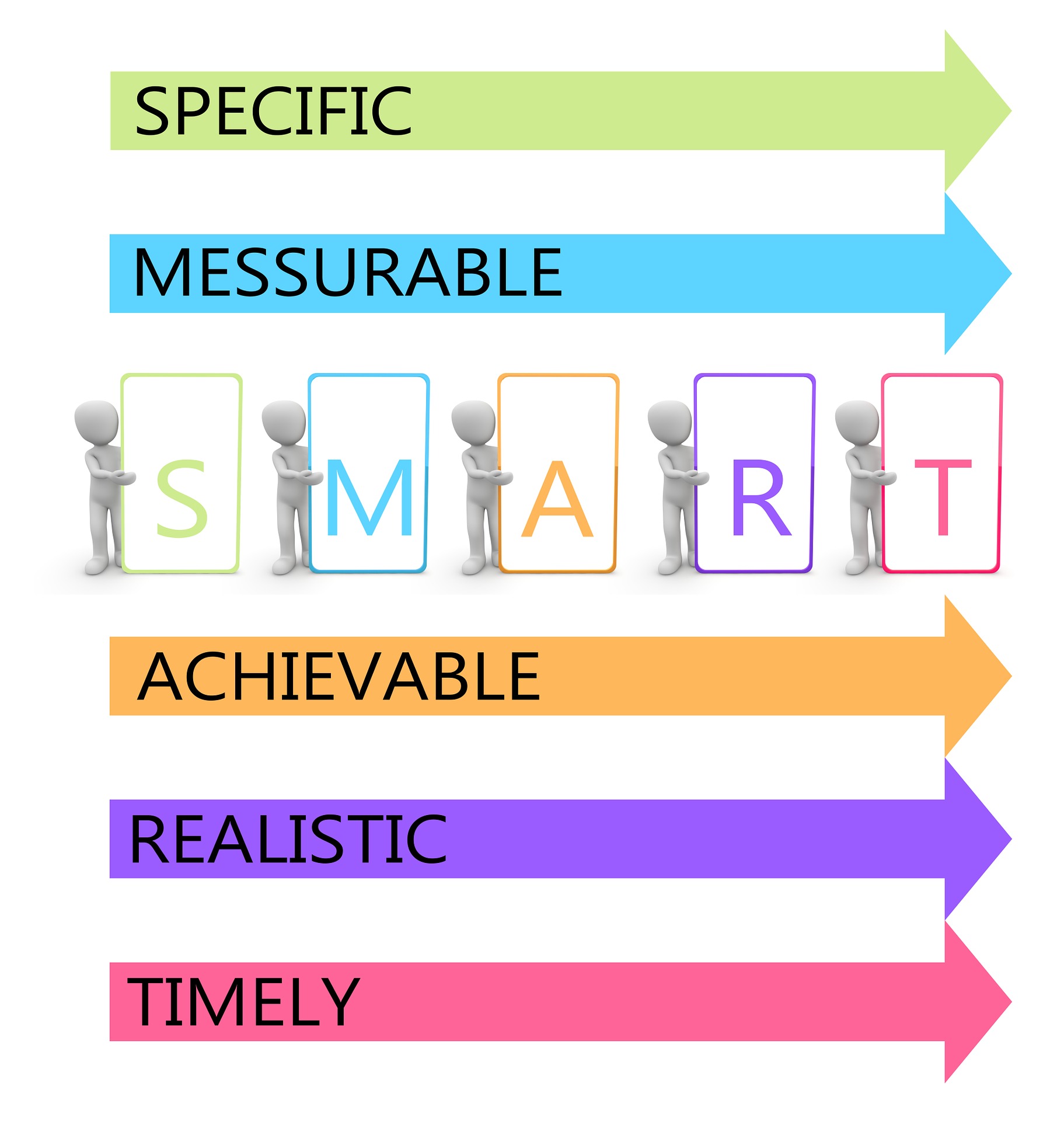 SMART Goals: How to Set Achievable Goals That Actually Work